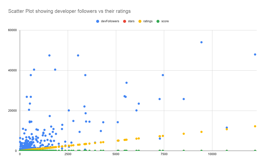 followers_ratings