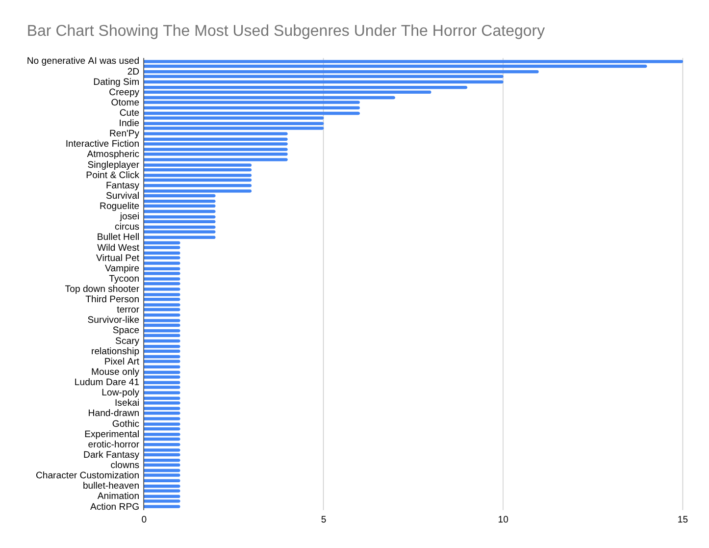 horror_chart