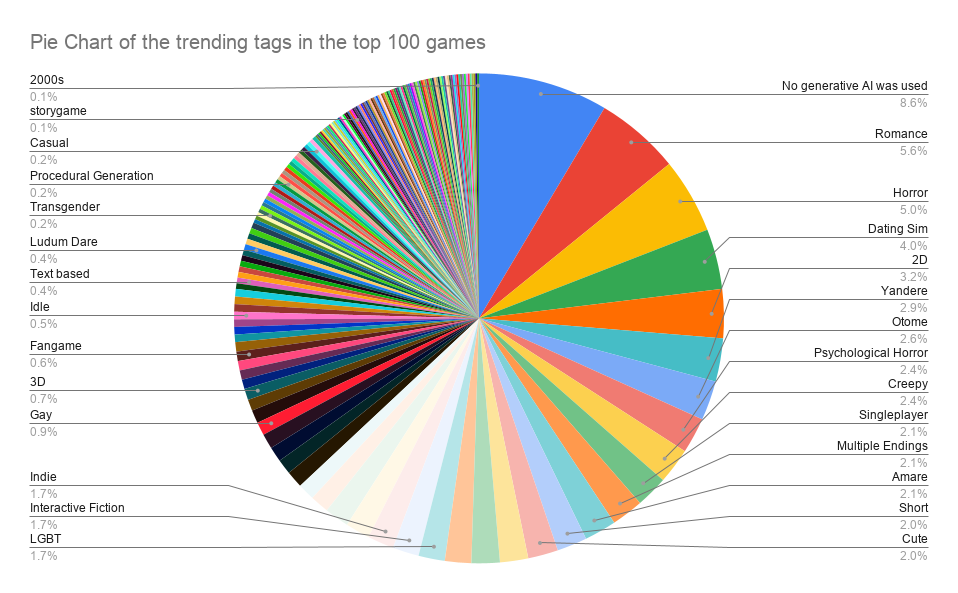 trending_tags
